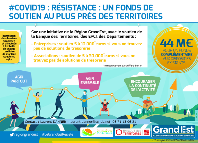 Résistance