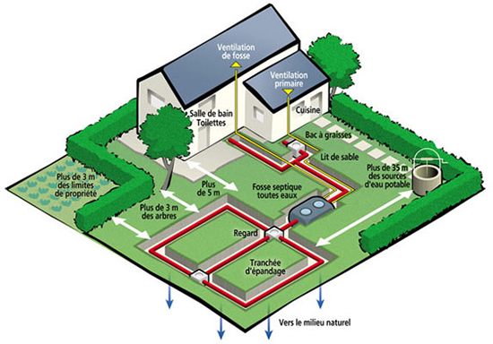schema-assainissement-non-collectif_copie